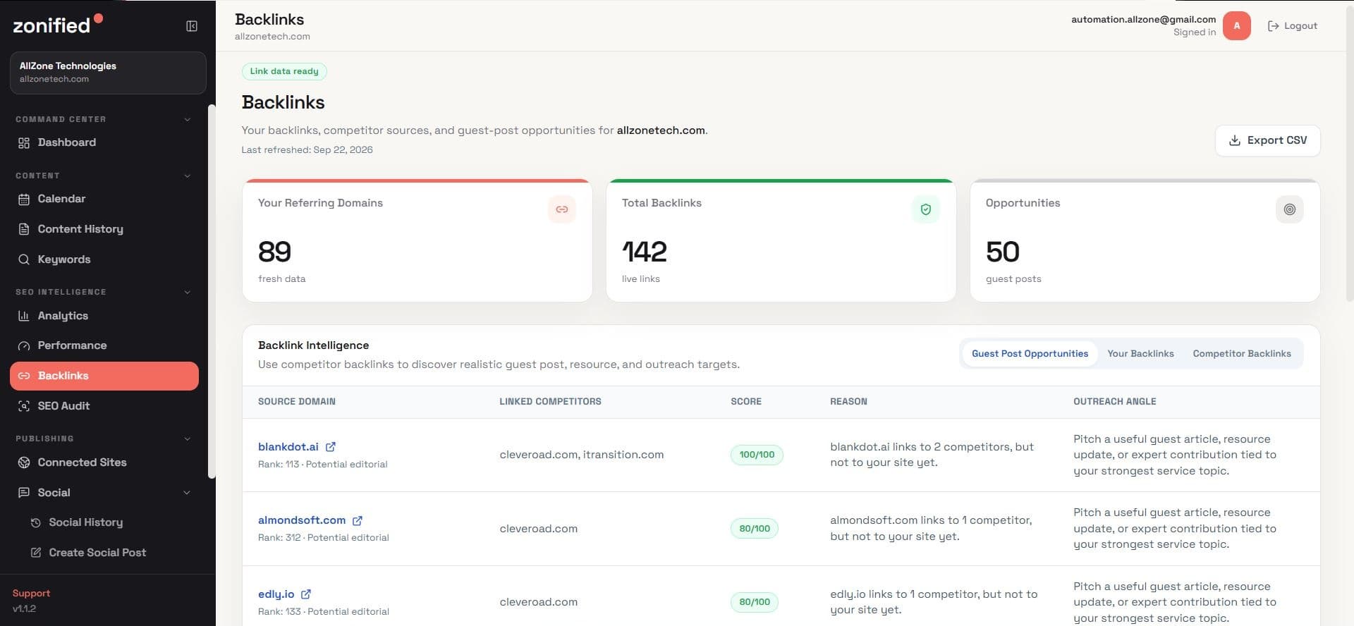 Zonified Rank Backlink Intelligence dashboard showing 89 referring domains, 142 live backlinks, and vetted competitor outreach targets with relevance scores