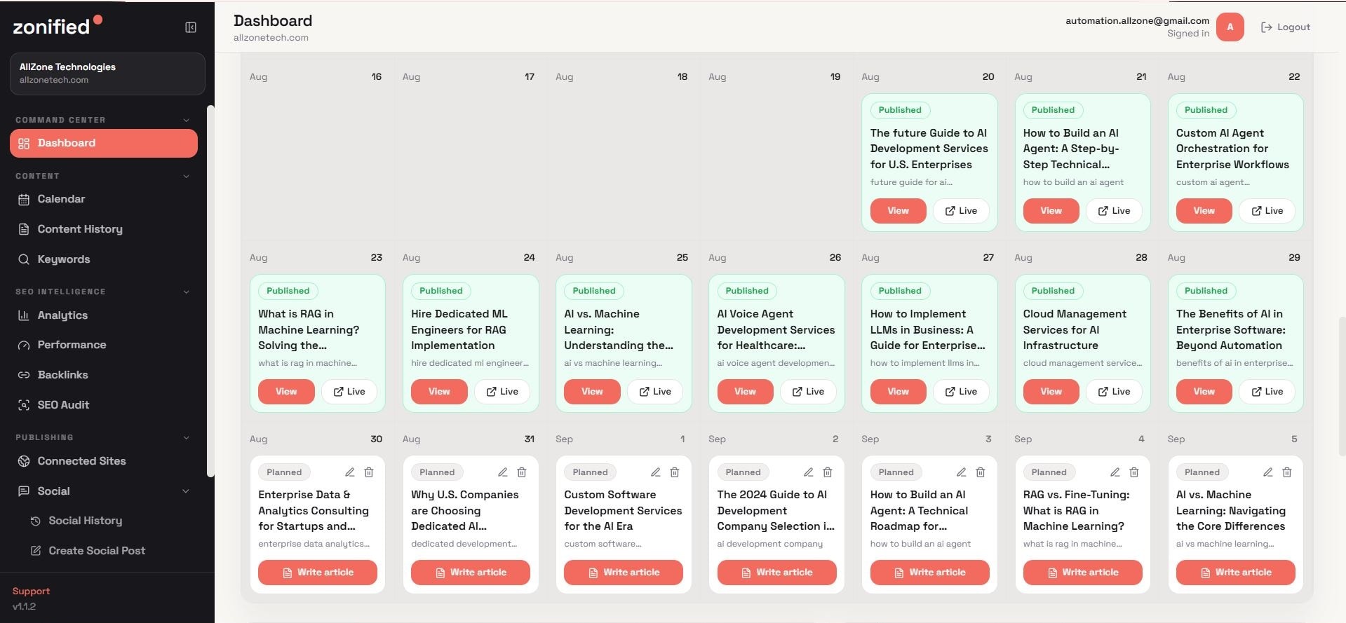 The Zonified Rank content calendar for the allzonetech.com workspace, showing published and planned articles laid out through August and September with status tags, search terms, and live links
