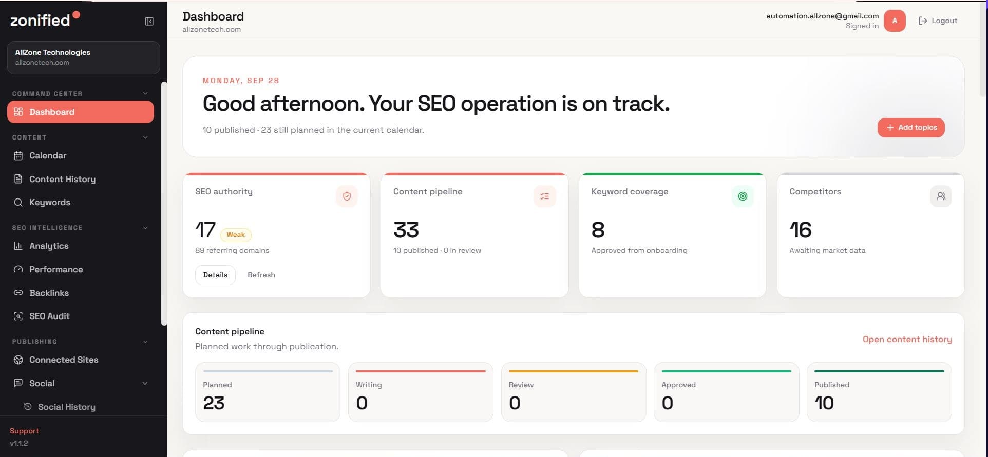 Zonified Rank Command Center dashboard showing active SEO operations: 10 published articles, 23 planned in pipeline, SEO authority score, keyword coverage, and competitor metrics