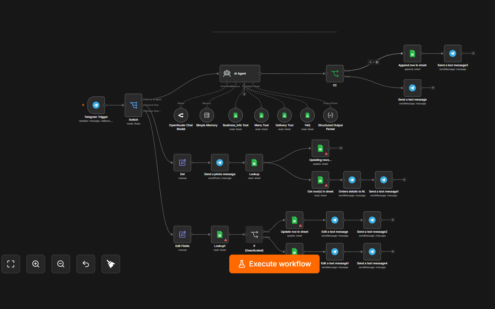 An n8n workflow canvas running from a Telegram trigger into an AI agent with menu and delivery tools, branching into order confirmation, sheet updates and customer messages.