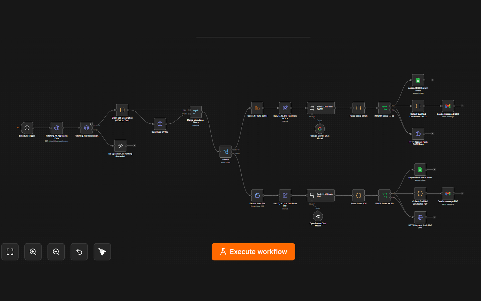 An n8n workflow canvas branching from a form trigger through parsing and scoring steps into two parallel paths that record results and send notifications.